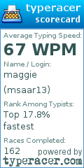 Scorecard for user msaar13