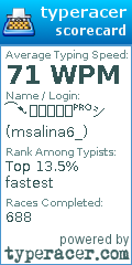 Scorecard for user msalina6_