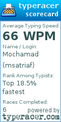 Scorecard for user msatriaf