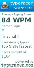 Scorecard for user mschuh