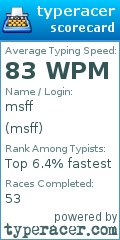 Scorecard for user msff