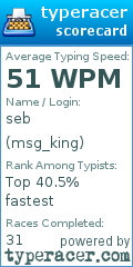 Scorecard for user msg_king