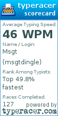 Scorecard for user msgtdingle