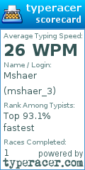 Scorecard for user mshaer_3