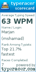 Scorecard for user mshamad