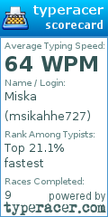 Scorecard for user msikahhe727
