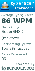 Scorecard for user mskngtp