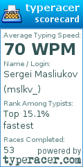 Scorecard for user mslkv_