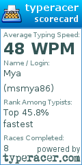 Scorecard for user msmya86