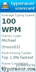 Scorecard for user msoo03