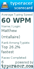 Scorecard for user mtallaire