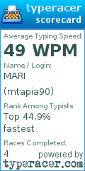 Scorecard for user mtapia90