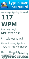 Scorecard for user mtdewaholic