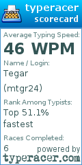 Scorecard for user mtgr24
