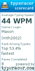 Scorecard for user mth2002