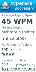 Scorecard for user mthabet00