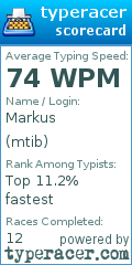 Scorecard for user mtib