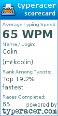 Scorecard for user mtkcolin