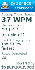 Scorecard for user mu_sic_a1
