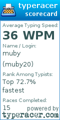 Scorecard for user muby20