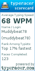 Scorecard for user muddybeat78