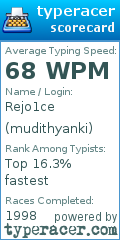 Scorecard for user mudithyanki