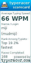 Scorecard for user mudmiji