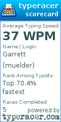 Scorecard for user muelder