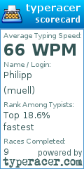 Scorecard for user muell