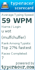 Scorecard for user muffchuffer