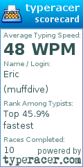 Scorecard for user muffdive