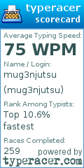 Scorecard for user mug3njutsu