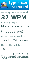 Scorecard for user mugabe_pro
