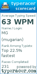 Scorecard for user mugarian