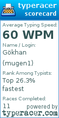Scorecard for user mugen1