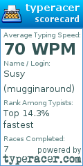 Scorecard for user mugginaround