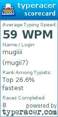 Scorecard for user mugii7