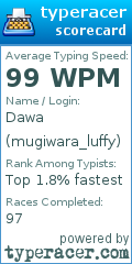 Scorecard for user mugiwara_luffy