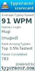 Scorecard for user mugixd