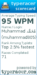 Scorecard for user muhammad805