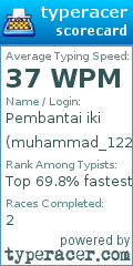 Scorecard for user muhammad_1223