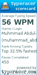 Scorecard for user muhammad_abdulrahman_1907