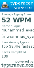Scorecard for user muhammad_eyad