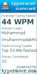 Scorecard for user muhammadakhtar