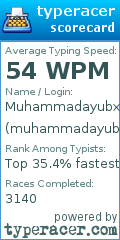 Scorecard for user muhammadayubxon