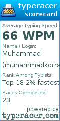 Scorecard for user muhammadkorra