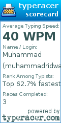Scorecard for user muhammadridwan