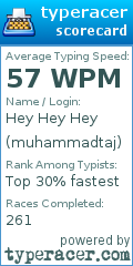 Scorecard for user muhammadtaj