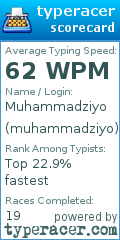 Scorecard for user muhammadziyo