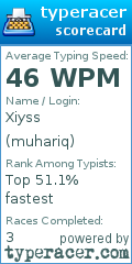 Scorecard for user muhariq